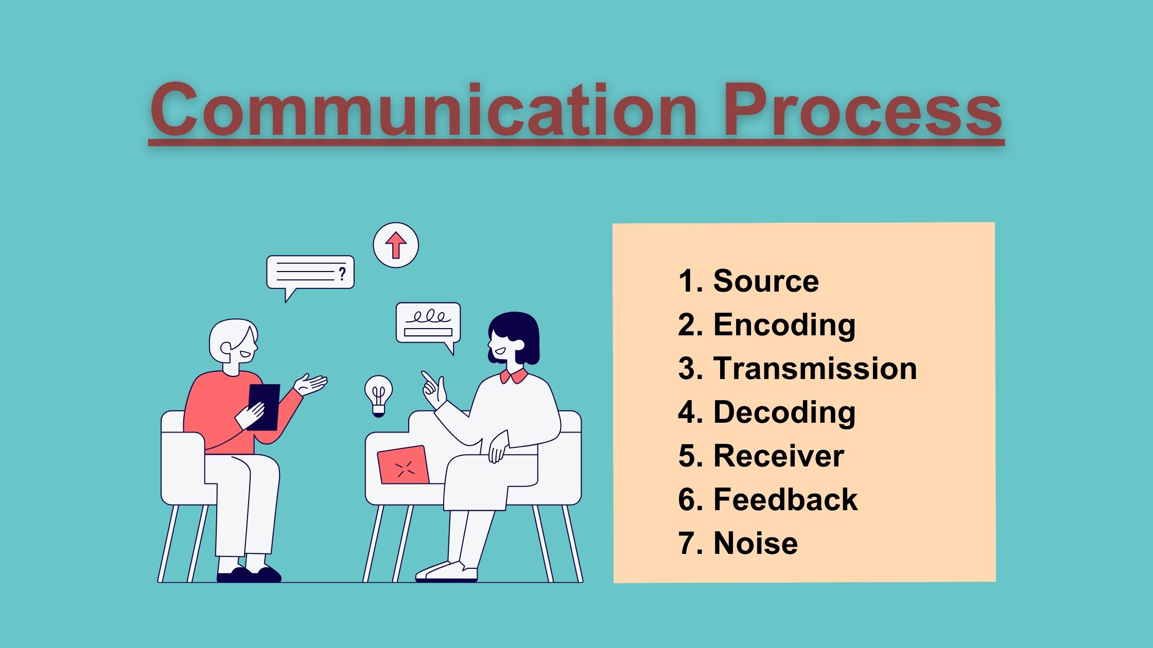 Communication Process