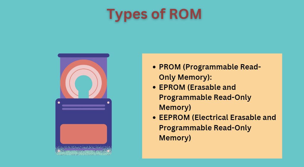Types of ROM