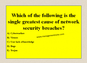 Which of the following is the single greatest cause of network security breaches?