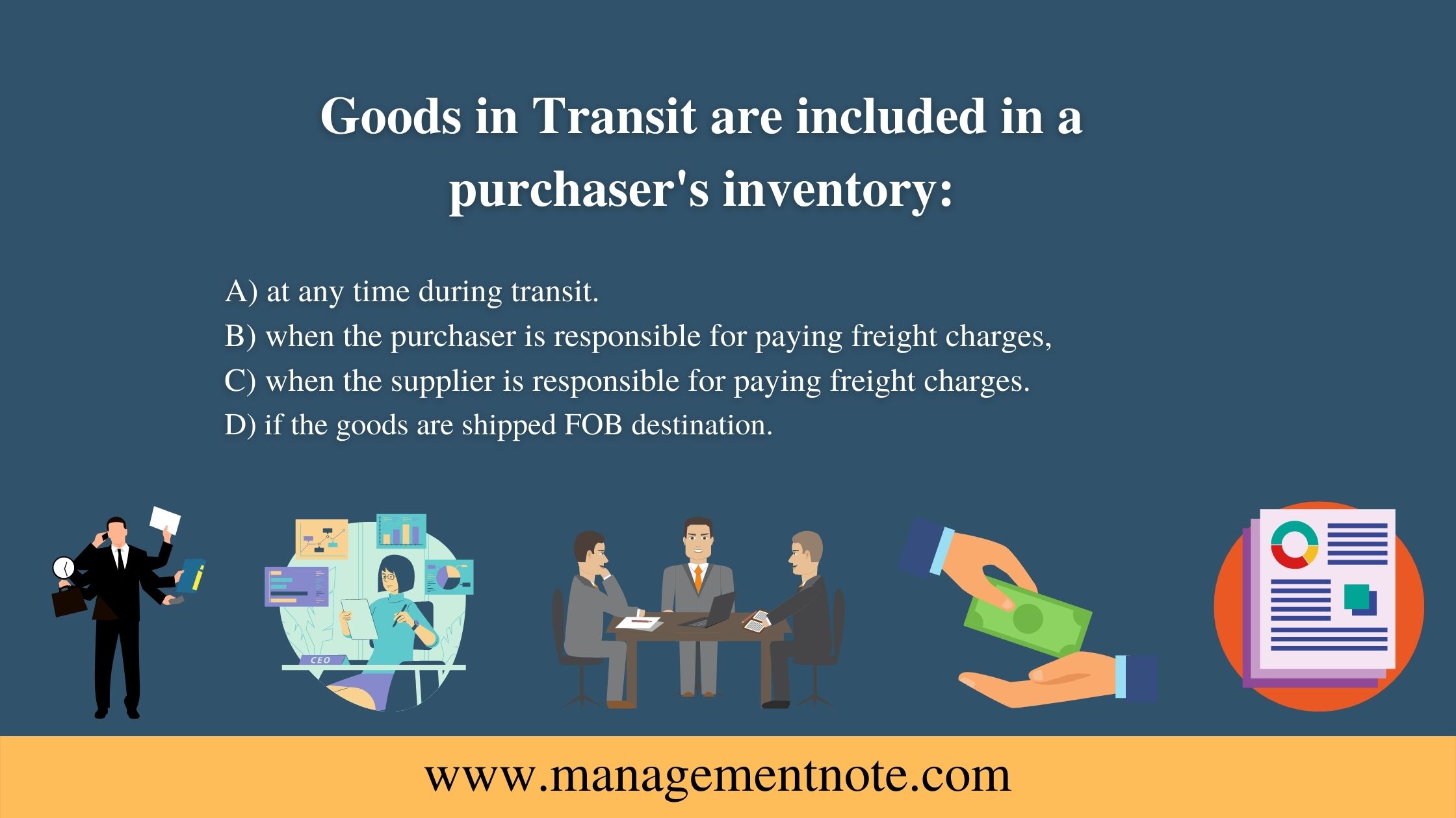 Goods in Transit are included in a purchaser's inventory