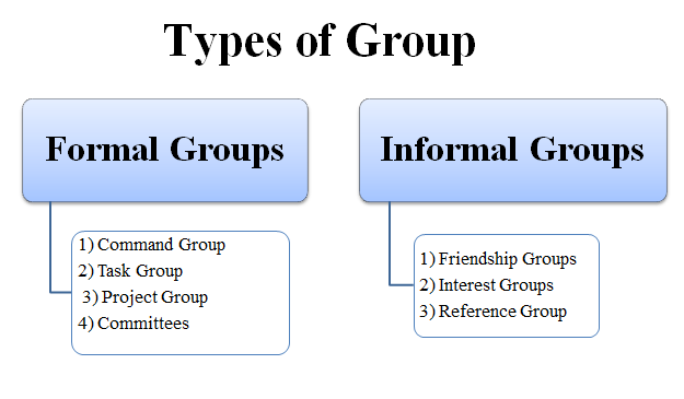 difference between formal and informal groups