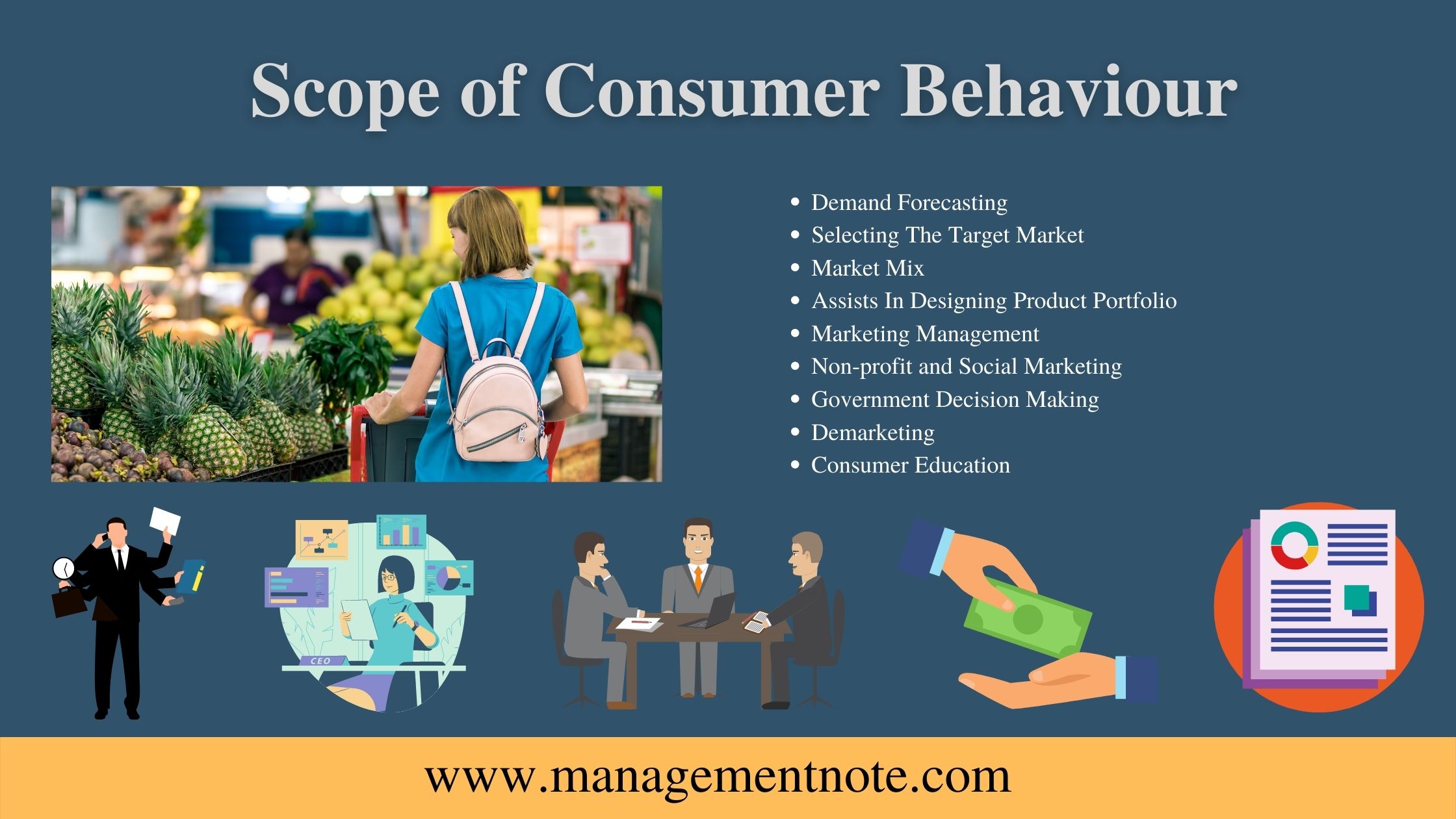 Scope of Consumer Behaviour