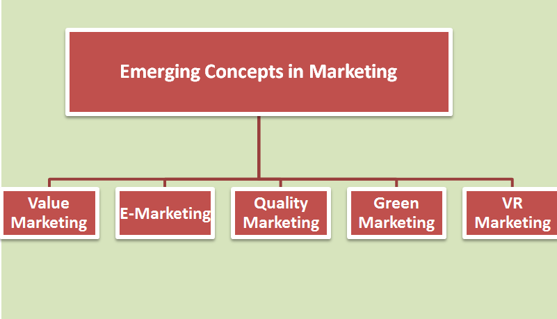Emerging Concepts in Marketing
