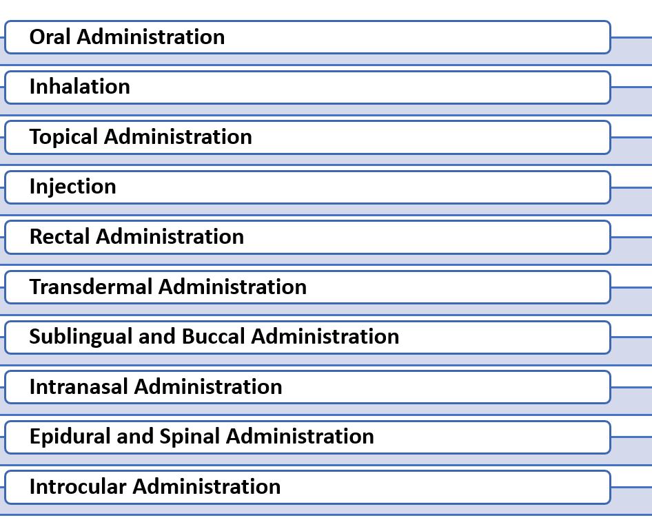 Routes of Drug Administration