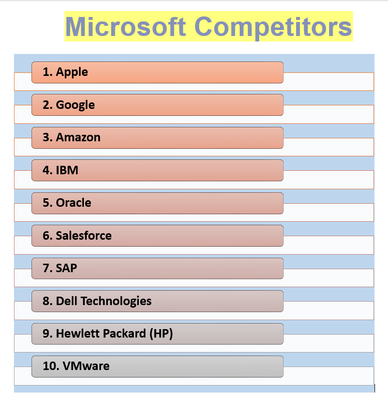 Microsoft Competitors