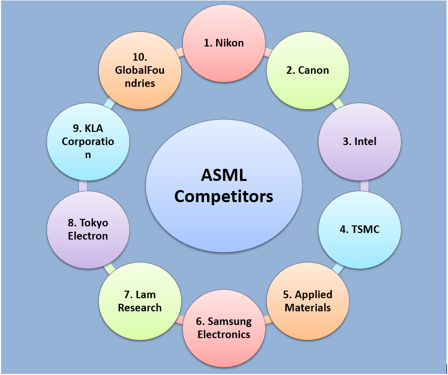 asml-competitors-top-10-major-competitors-of-asml-competitors-analysis