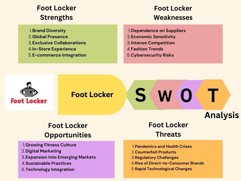 Foot Locker SWOT Analysis