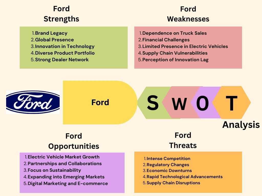 Ford SWOT Analysis